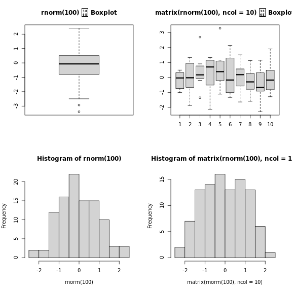 Plotting boxplots (top) and histograms (bottom) vectors (left) or a matrices (right).