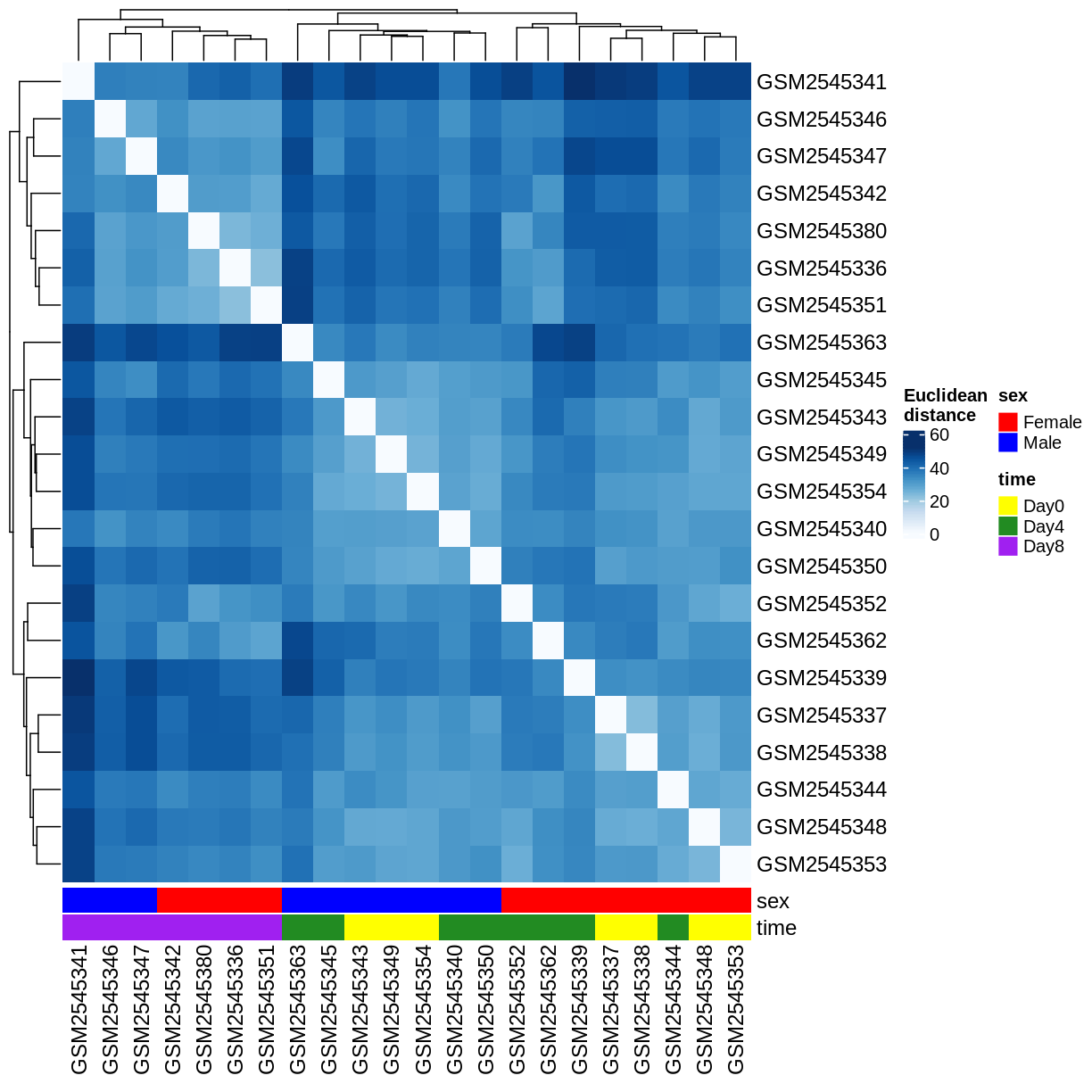 plot of chunk unnamed-chunk-10