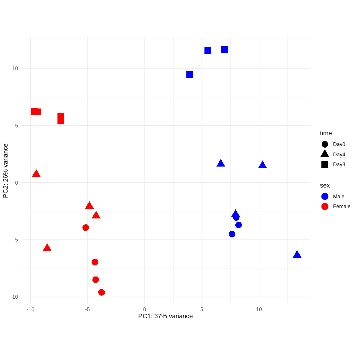 plot of chunk unnamed-chunk-11