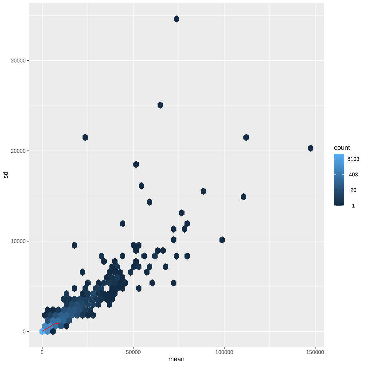 plot of chunk unnamed-chunk-8