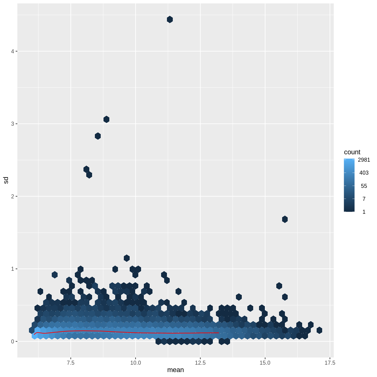 plot of chunk unnamed-chunk-9