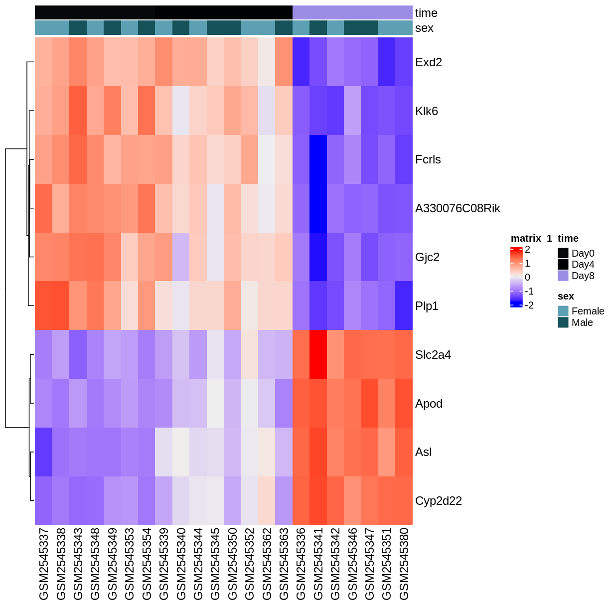 plot of chunk unnamed-chunk-8